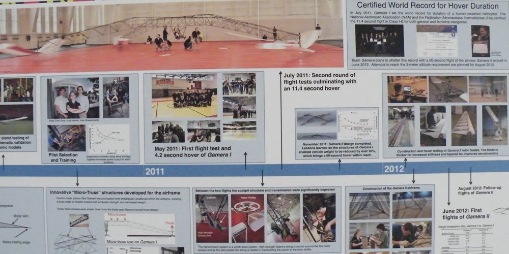 Human-Powered Helicopter timeline