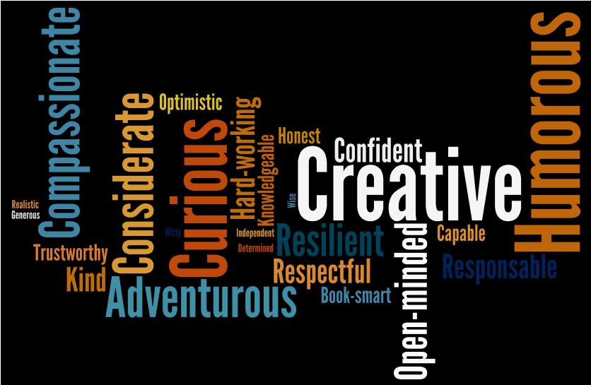 Word cloud of character traits popular with the GeekMoms. Graph by Ariane Coffin using Wordle.