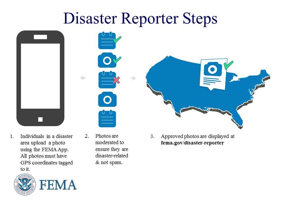 FEMA Introduces 3 Social Media Tools for Disaster Preparedness – GeekDad
