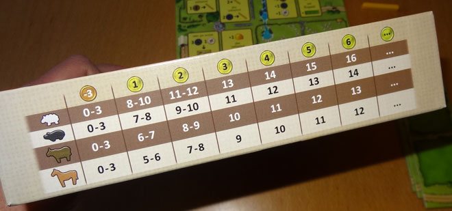 Agricola Scoring Track
