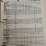 Weapons Table