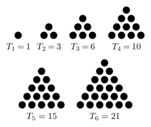 The first 6 triangle numbers (Source: wikipedia)