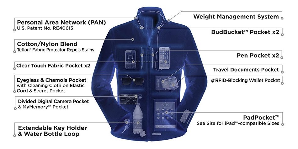 Image: Scottevest