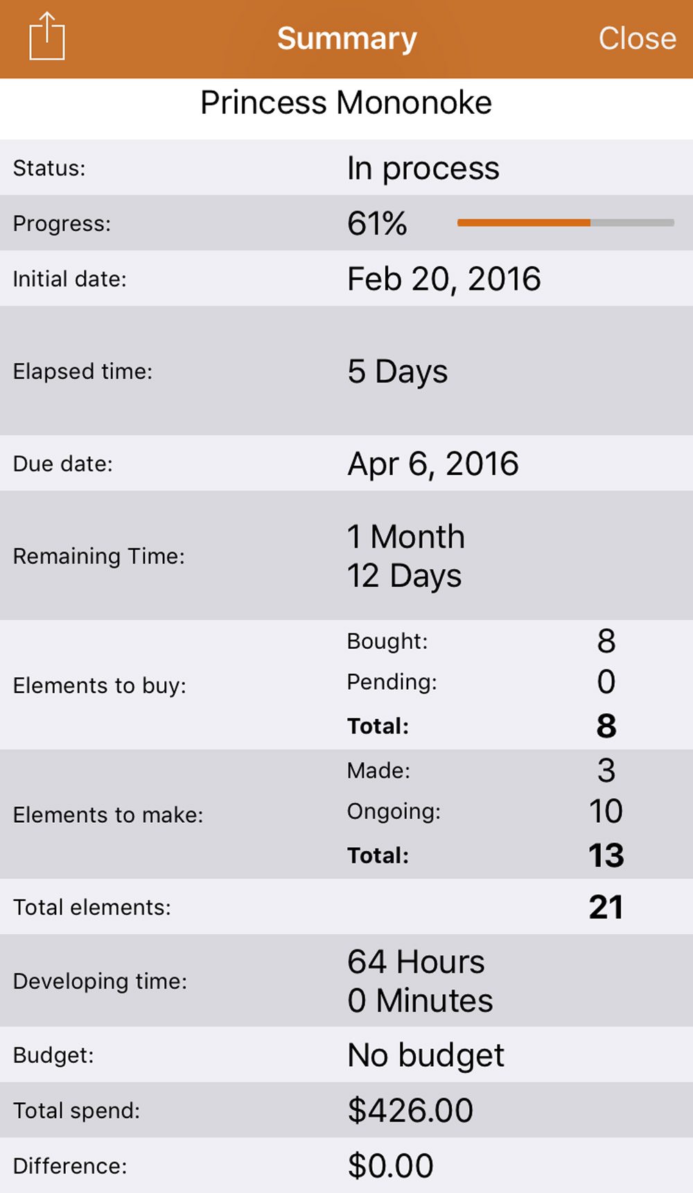 Cosplanner-Summary