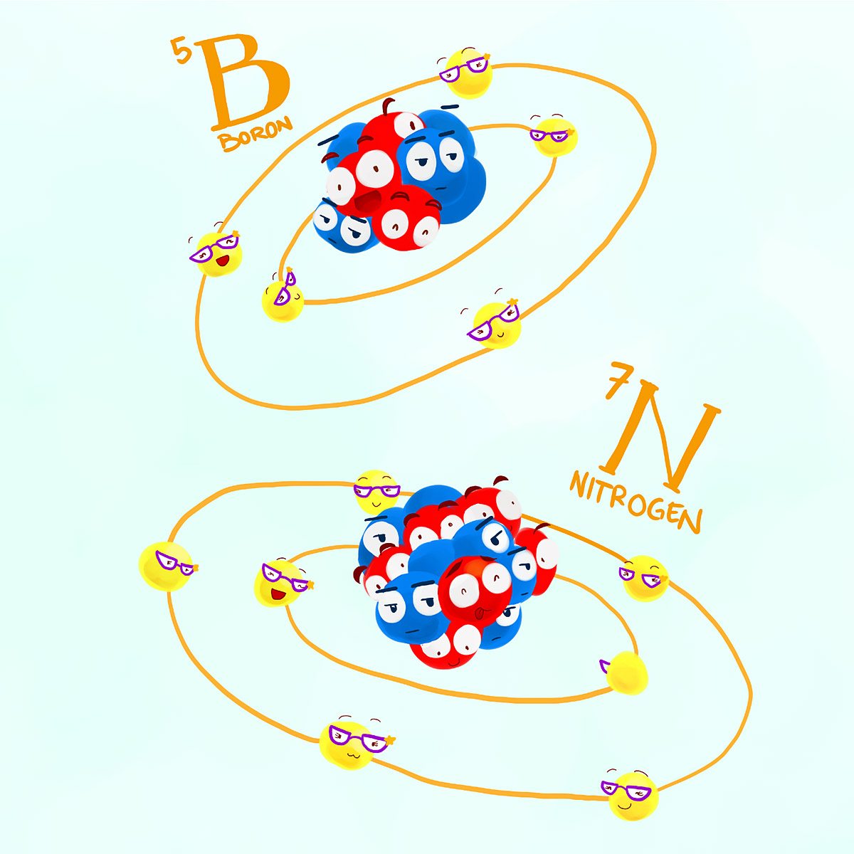 Protons and Neutrons plus Electrons