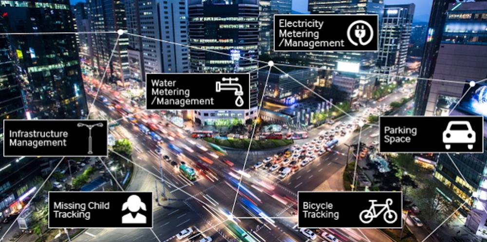 Nation-wide IoT Illustration