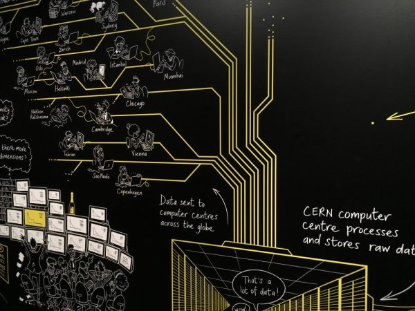Collider Data Display
