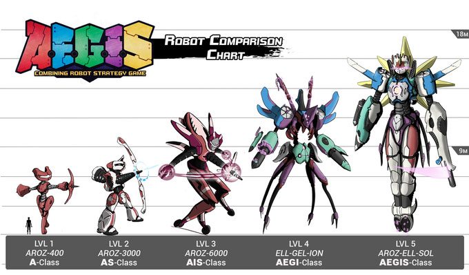 AEGIS robot chart