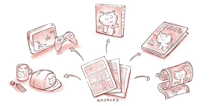 Using the CC-BY license