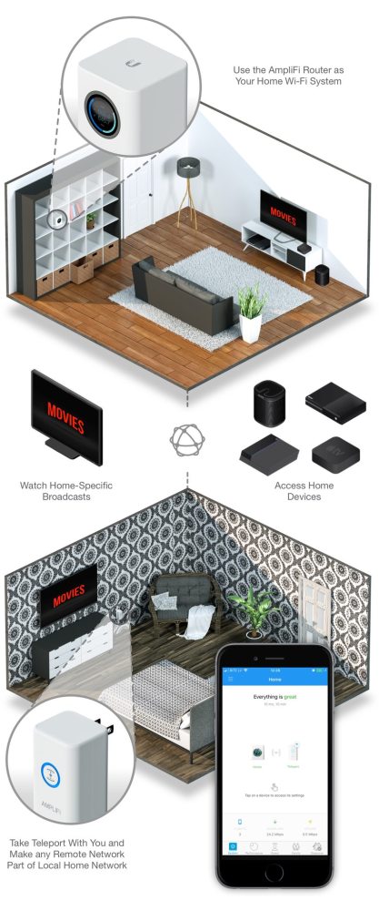 Amplifi Teleport Explained