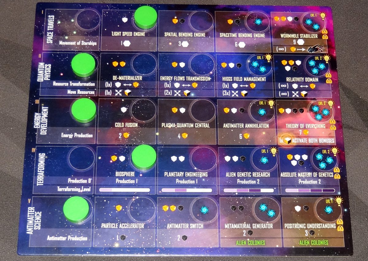 Kepler 3042 tech board setup