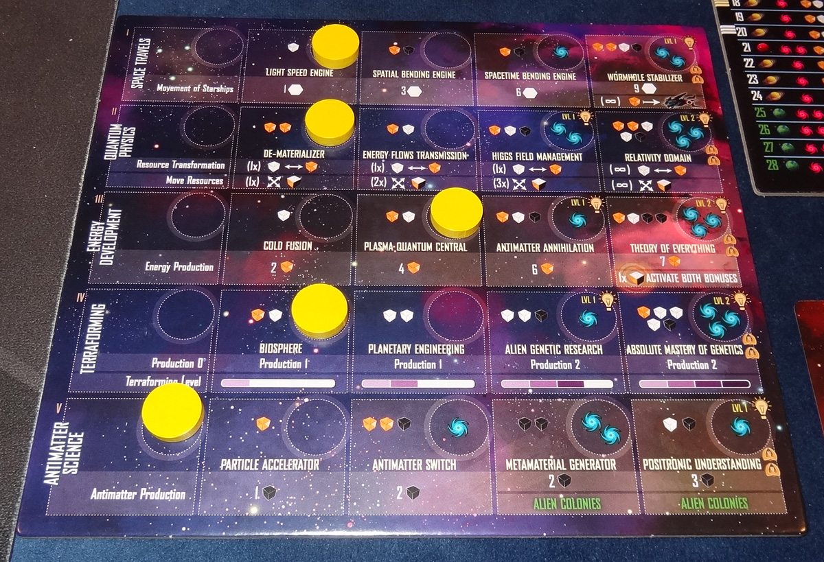Kepler 3042 technology board