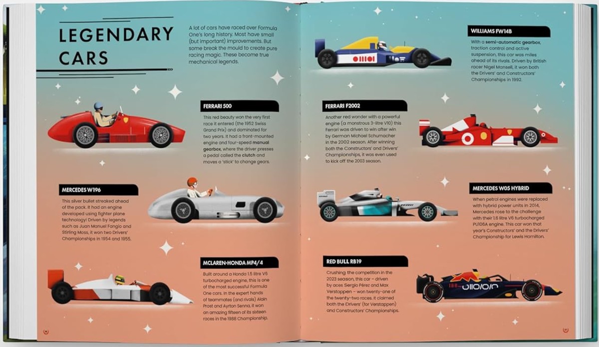 Legendary Formula One Cars from Formula Fast