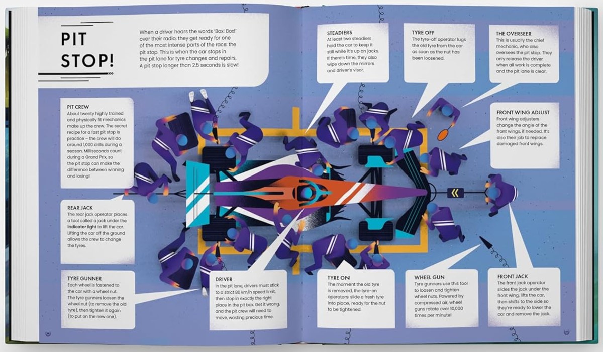 Formula Fast: Pit Stop Double Page Spread